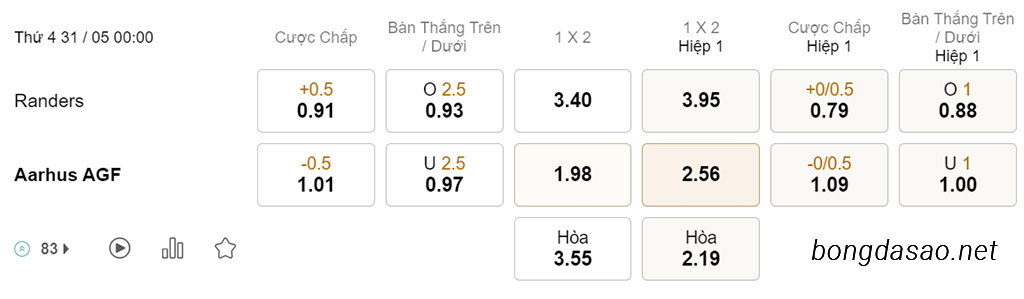 Randers vs Aarhus, 00h00, VĐQG Đan Mạch