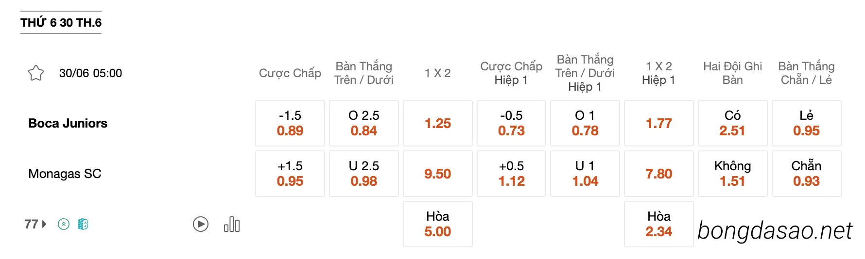Tỷ Lệ Kèo Nhà Cái 188BET trận Boca Juniors vs Monagas, 5h ngày 30/6, Libertadores
