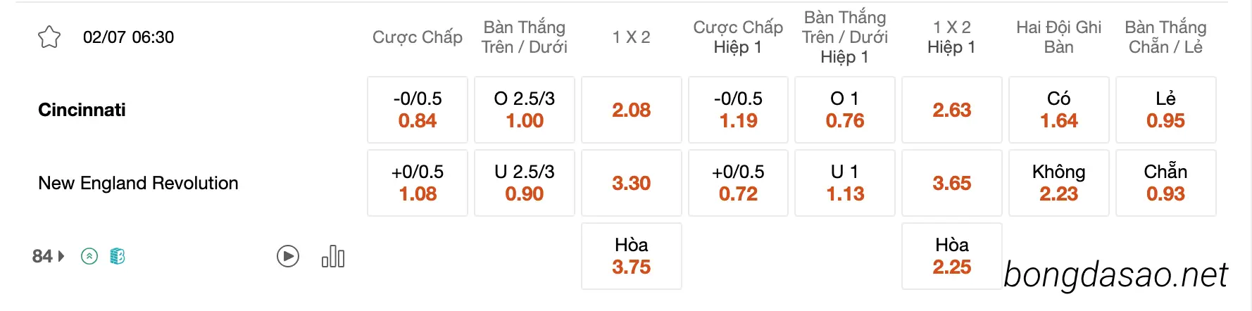  Tỷ Lệ Kèo Nhà Cái 188BET trận Cincinnati vs New England, 06h30 ngày 02/07