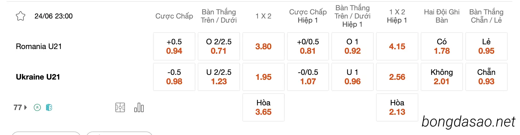 Tỷ Lệ Kèo Nhà Cái 188BET trận U21 Romania vs U21 Ukraine, U21 Châu Âu, ngày 24/06