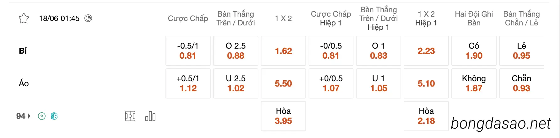 Tỷ Lệ Kèo Nhà Cái 188BET trận Bỉ vs Áo, Vòng loại Euro 2024, ngày 18/06