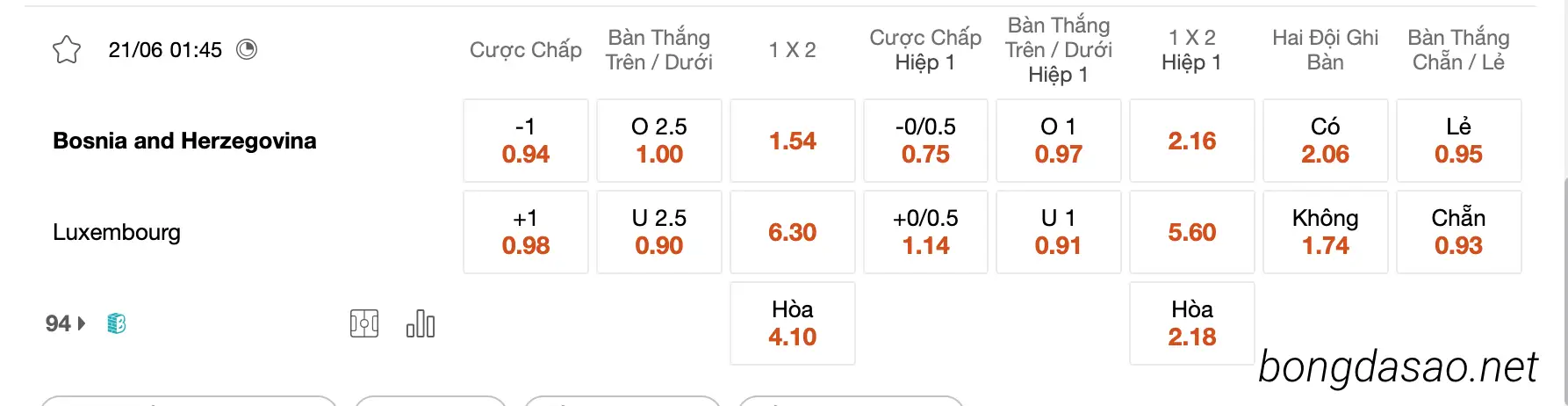 Tỷ Lệ Kèo Nhà Cái 188BET trận Bosnia vs Luxembourg, Euro 2024, ngày 21/06