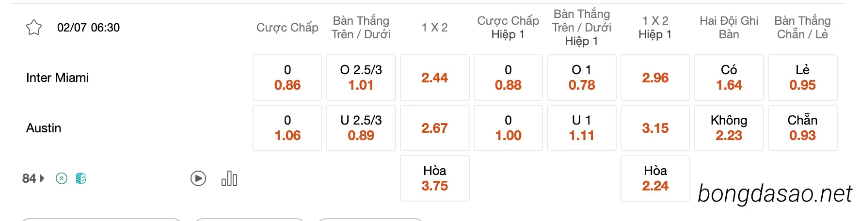 Tỷ Lệ Kèo Nhà Cái 188BET trận Inter Miami vs Austin FC, 06h30 ngày 02/07