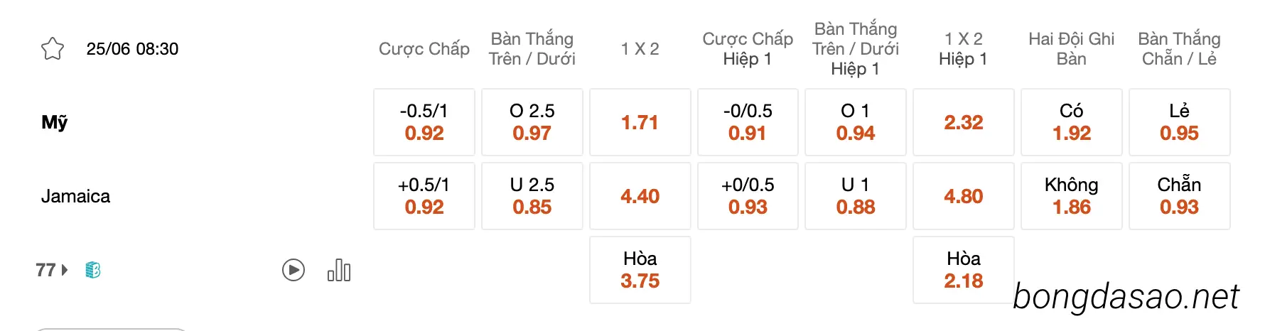 Tỷ Lệ Kèo Nhà Cái 188BET trận Mỹ vs Jamaica, Cúp Vàng CONCACAF, ngày 25/06
