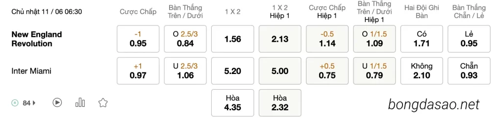 Tỷ Lệ Kèo Nhà Cái 188BET trận New England vs Inter Miami, MLS, ngày 11/06