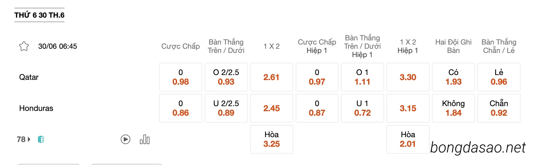 Tỷ Lệ Kèo Nhà Cái 188BET trận Qatar vs Honduras, 06h45 ngày 30/06, CONCACAF