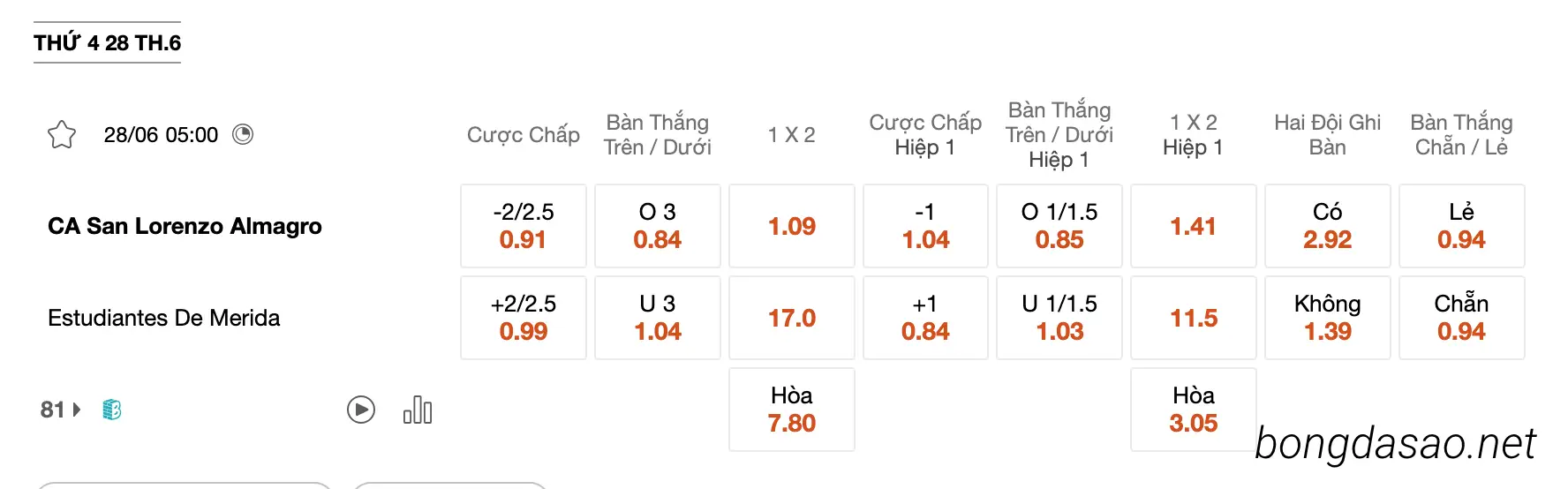 Tỷ Lệ Kèo Nhà Cái 188BET trận San Lorenzo vs Estudiantes, 05h00 ngày 28/06