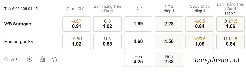 Soi kèo xiên hôm nay ngày 02/06 Stuttgart vs Hamburg, 01h45, Bundesliga