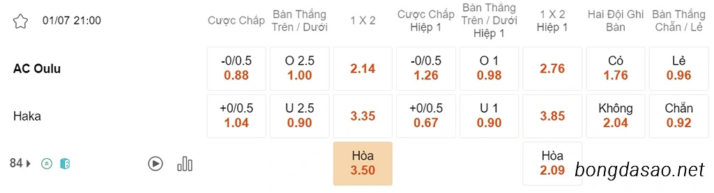 Soi kèo xiên ngày 01/07 AC Oulu vs Haka, 21h00, VĐQG Phần Lan