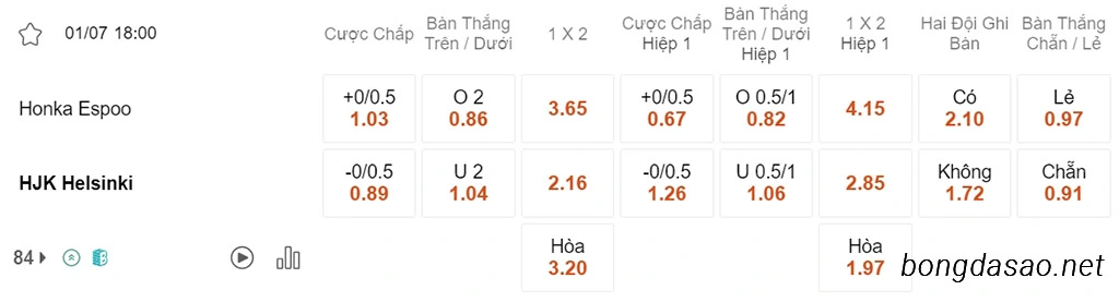 Soi kèo xiên ngày 01/07 Honka vs HJK Helsinki, 18h00, VĐQG Phần Lan