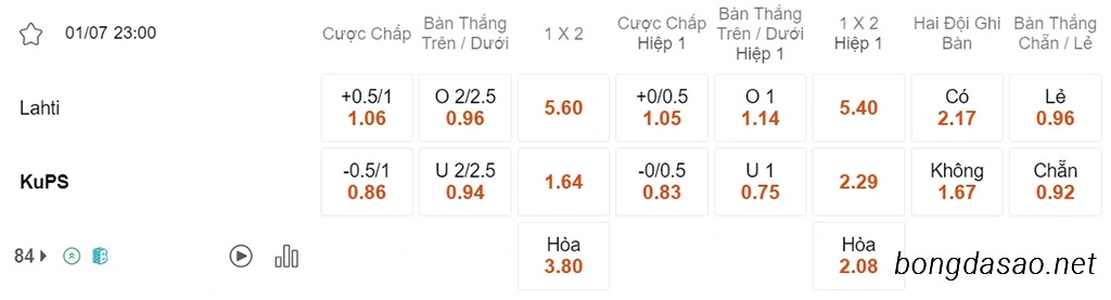 Soi kèo xiên ngày 01/07 Lahti vs KuPS, 23h00, VĐQG Phần Lan