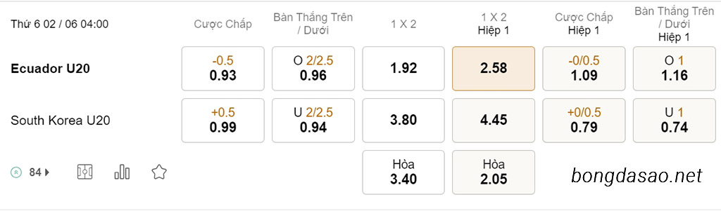 Soi kèo xiên hôm nay ngày 02/06 U20 Ecuador vs U20 Hàn Quốc, 04h00, U20 World Cup