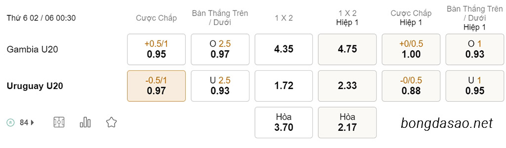 Soi kèo xiên hôm nay ngày 02/06 U20 Gambia vs U20 Uruguay, 00h30, U20 World Cup