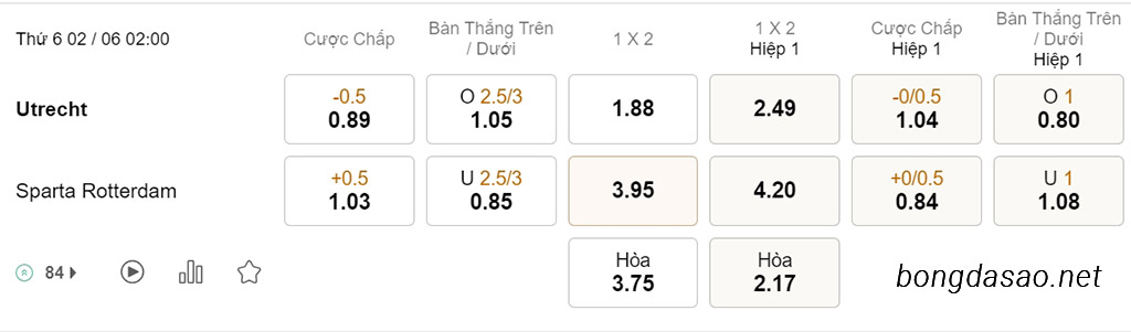 Utrecht vs Sparta Rotterdam, 02h00, VĐQG Hà Lan