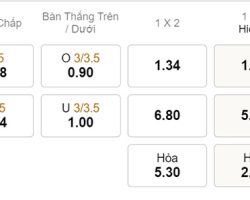 Nhận định kèo xiên 08/06 Besiktas vs Konyaspor, VĐQG Thổ Nhĩ Kỳ