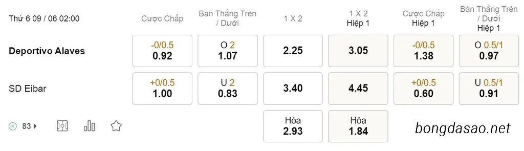 Nhận định kèo xiên 09/06 Alaves vs Eibar, 02h00, Play-off La Liga