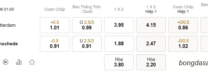 Nhận định kèo xiên 09/06 Sparta Rotterdam vs Twente, 01h00, VĐQG Hà Lan