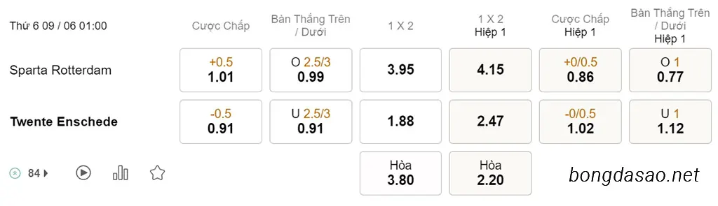 Nhận định kèo xiên 09/06 Sparta Rotterdam vs Twente, 01h00, VĐQG Hà Lan