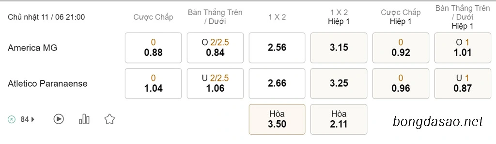 Soi kèo xiên hôm nay ngày 11/06 America MG vs Paranaense, 21h00, VĐQG Brazil