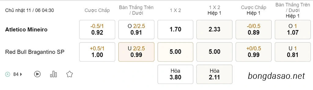 Soi kèo xiên hôm nay ngày 11/06 Atletico Mineiro vs RB Bragantino, 04h30, VĐQG Brazil