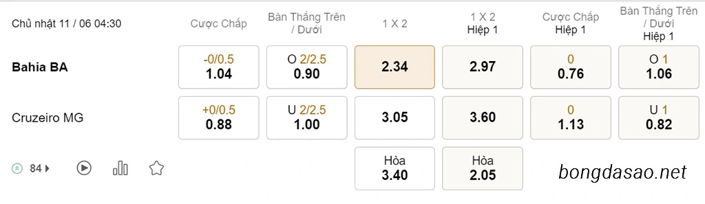 Bahia vs Cruzeiro, 04h30, VĐQG Brazil