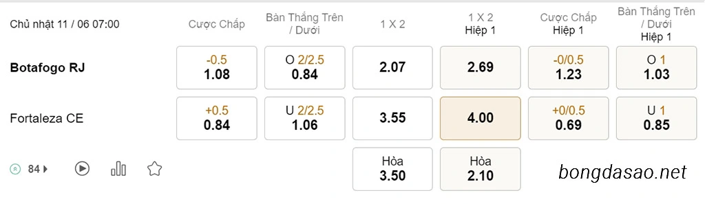 Soi kèo xiên ngày 11/06 Botafogo vs Fortaleza, 07h00, VĐQG Brazil