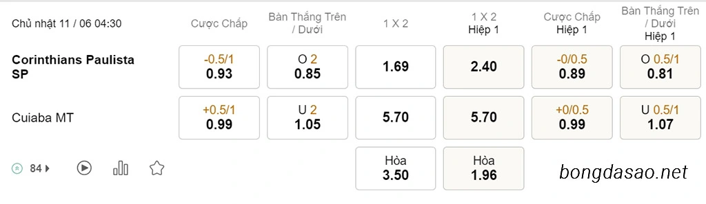 Soi kèo xiên ngày 11/06 Corinthians vs Cuiaba, 04h30, VĐQG Brazil