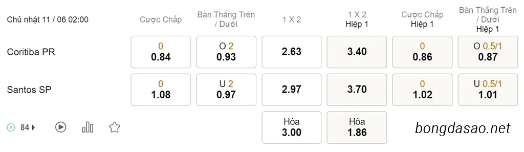 Soi kèo xiên ngày 11/06 Coritiba vs Santos, 02h00, VĐQG Brazil