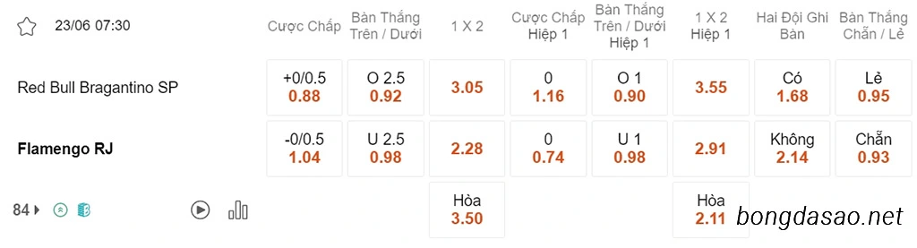 RB Bragantina vs Flamengo, 07h30, VĐQG Brazil