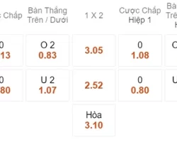 Soi kèo xiên ngày 23/06 Coritiba vs Internacional, 06h00, VĐQG Brazil