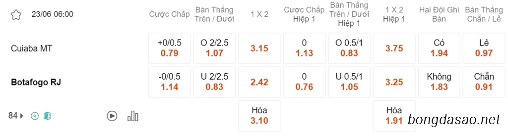 Soi kèo xiên ngày 23/06 Cuiaba vs Botafogo, 06h00, VĐQG Brazil