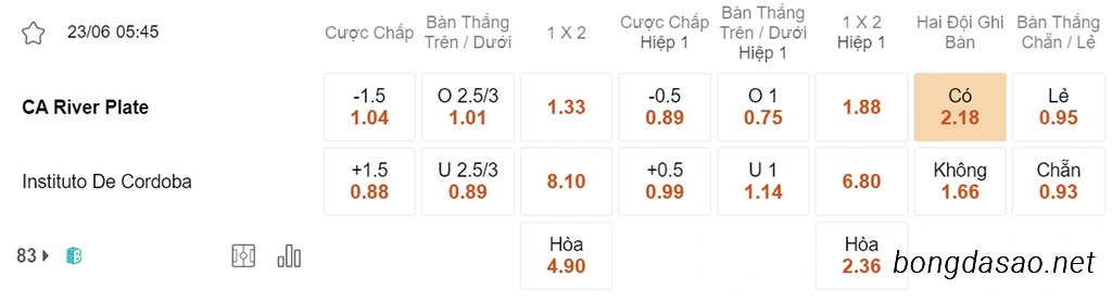 Nhận định kèo xiên 23/06 River Plate vs Instituto, 07h30, VĐQG Argentina