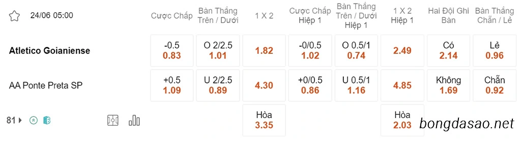Goianiense vs Ponte Preta, 05h00, Hạng 2 Brazil