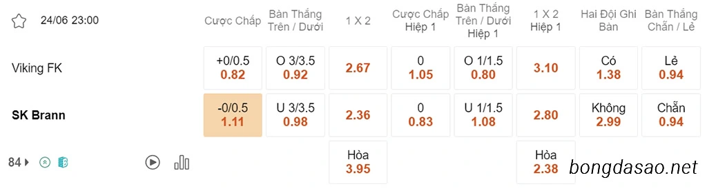 Viking vs SK Brann, 23h00, VĐQG Na Uy