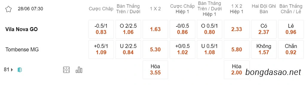 Nhận định kèo xiên 28/06 Vila Nova vs Tombense, 07h30, Hạng 2 Brazil
