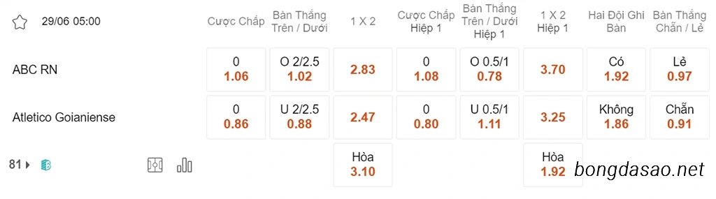 ABC RN vs Goianiense, 05h00, Hạng 2 Brazil