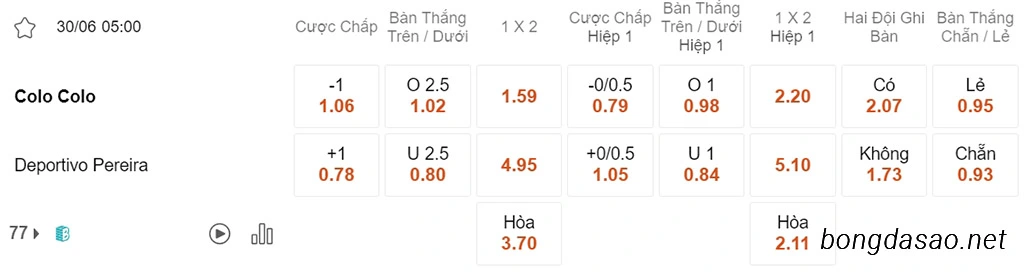 Nhận định kèo xiên 30/06 Colo Colo vs Deportivo Pereira, 05h00, Copa Libertadores