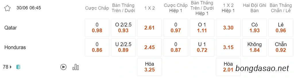 Soi kèo xiên ngày 30/06 Qatar vs Honduras, 06h45, Gold Cup