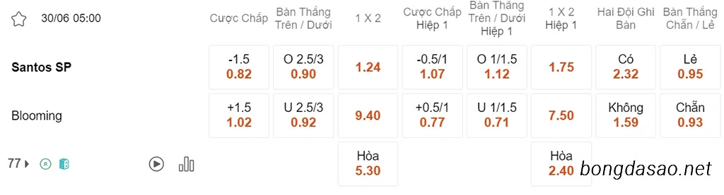 Soi kèo xiên ngày 30/06 Santos vs Blooming, 05h00, Copa Sudamericana