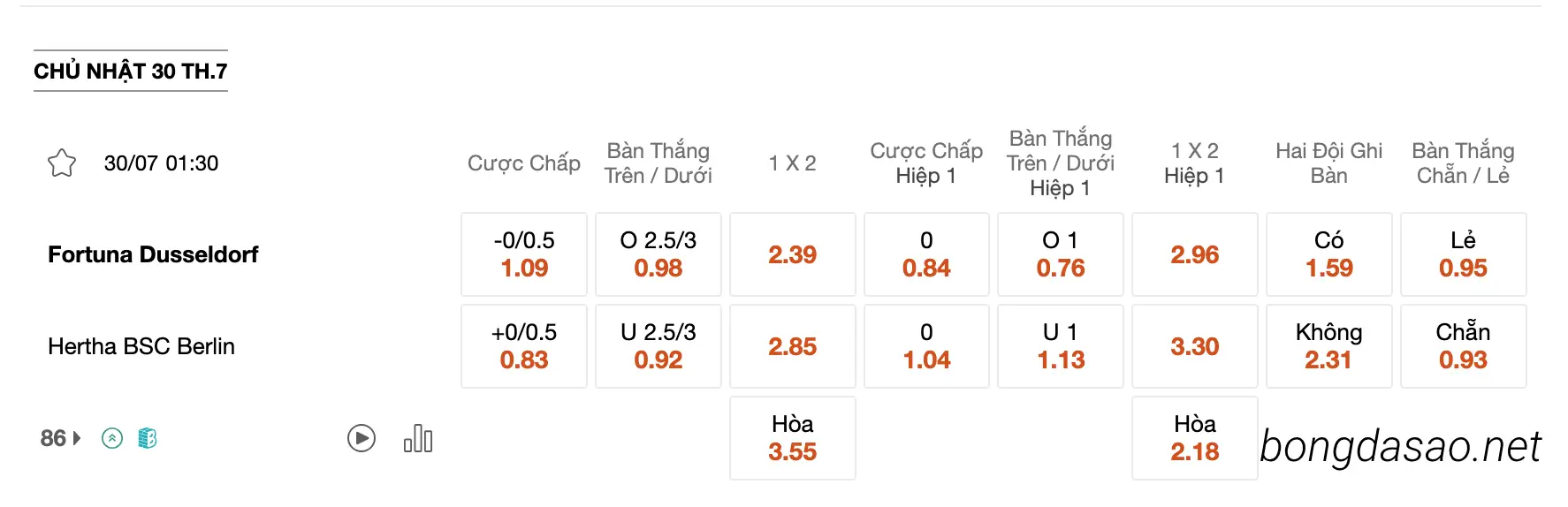 Tỷ Lệ Kèo Nhà Cái 188BET trận Fortuna Dusseldorf vs Hertha Berlin, 1h30 ngày 30/7