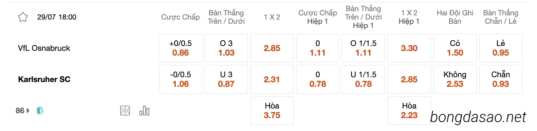 Tỷ Lệ Kèo Nhà Cái 188BET trận Osnabruck vs Karlsruher, 18h ngày 29/07