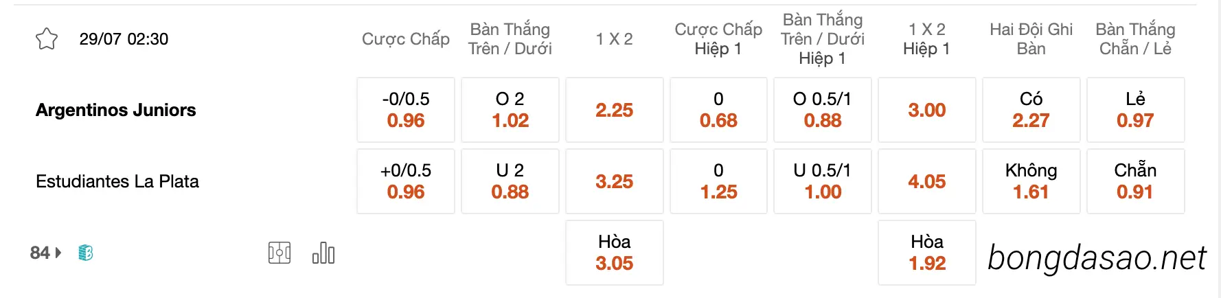Tỷ Lệ Kèo Nhà Cái 188BET trận Argentinos Jrs vs Estudiantes, 02h30 ngày 29/07