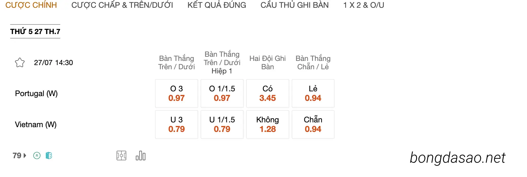 Tỷ Lệ Kèo Nhà Cái 188BET trận Nữ Bồ Đào Nha vs Nữ Việt Nam, 14h30 ngày 27/07