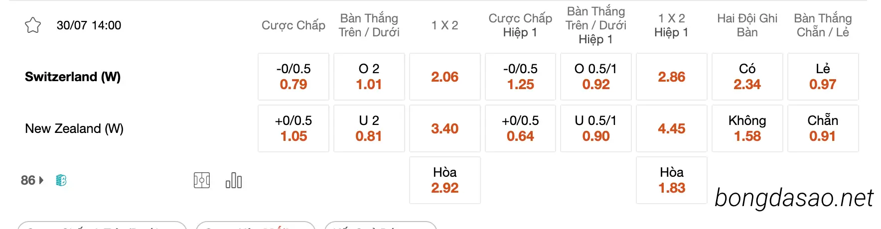 Tỷ Lệ Kèo Nhà Cái 188BET trận Nữ New Zealand vs Nữ Thụy Sĩ, 14h00 ngày 30/07
