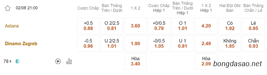 Astana vs Dinamo Zagreb, 21h00, Champions League
