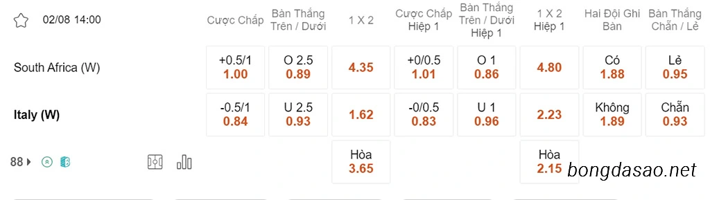 Nhận định kèo xiên 02/08 Nữ Nam Phi vs Nữ Ý, 14h00, World Cup nữ 2023