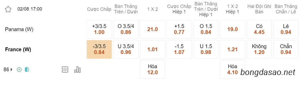 Nhận định kèo xiên 02/08 Nữ Panama vs Nữ Pháp, 17h00, World Cup nữ 2023