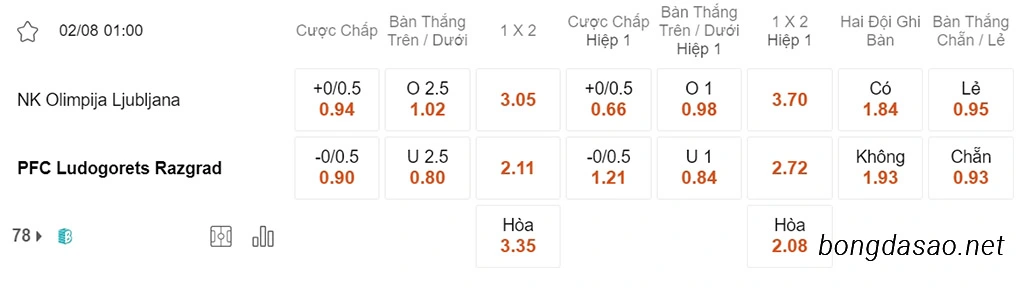 Nhận định soi kèo xiên 02/08 Nữ Panama vs Nữ Pháp