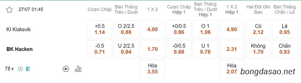 Soi kèo xiên ngày 27/07 Klaksvik vs Hacken, 01h45, Champions League