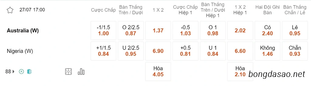 Nhận định kèo xiên 27/07 Nữ Úc vs Nữ Nigeria, 17h00, World Cup nữ 2023